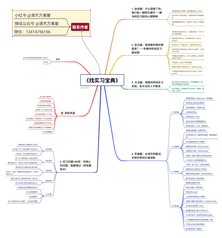 《找实习宝典》思维导图